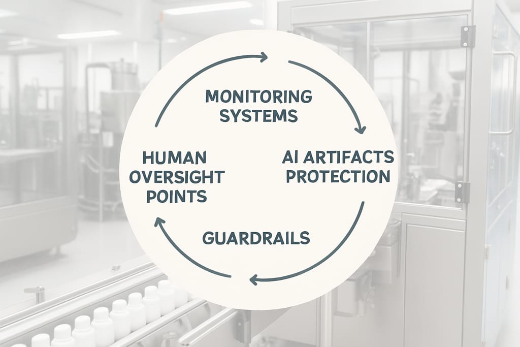 Circular diagram showing AI security controls: monitoring, protection, guardrails, and oversight