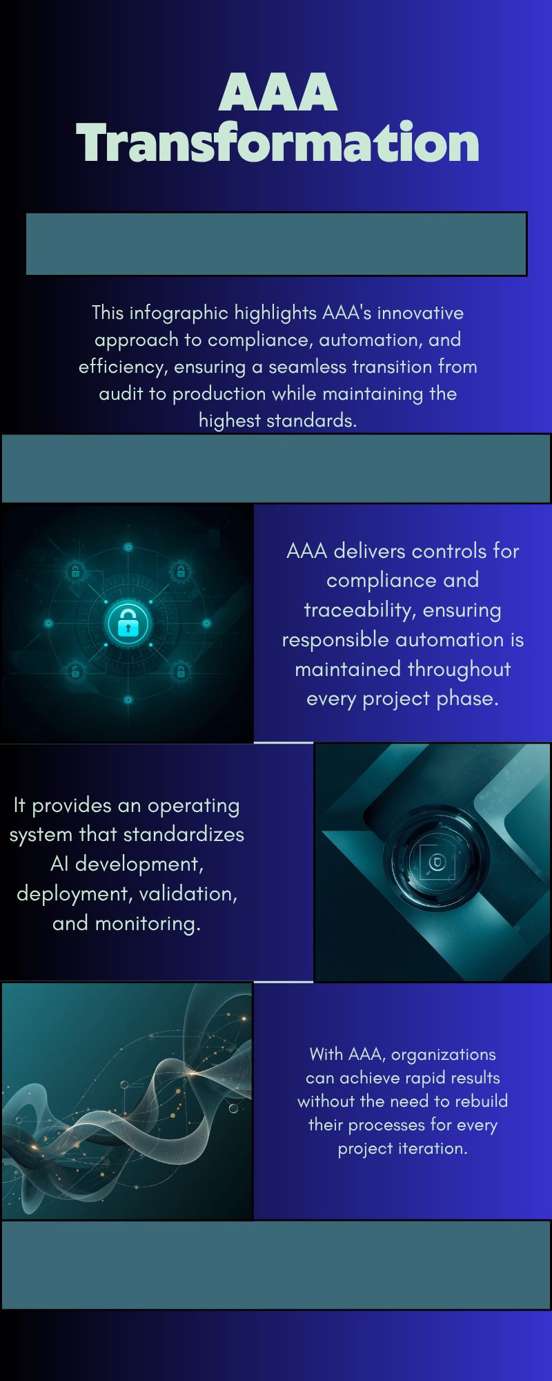 AAA Transformation infographic showing compliance controls, AI standardization, and rapid deployment benefits