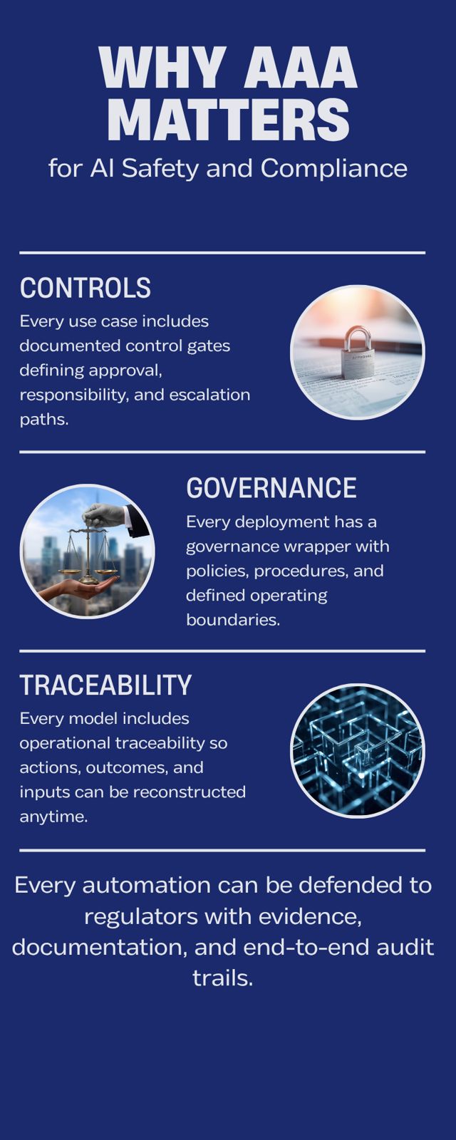 Why AAA Matters infographic highlighting controls, governance, and traceability for AI safety and compliance