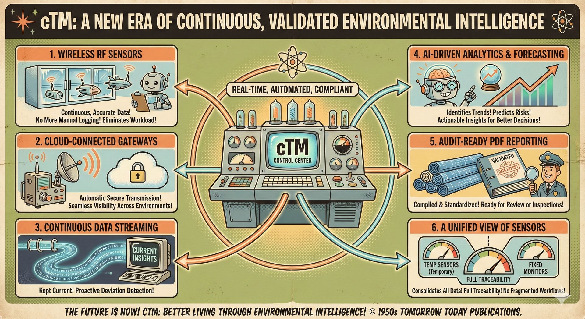 cTM features including RF sensors, data streaming, AI analytics, PDF reporting, and unified monitoring