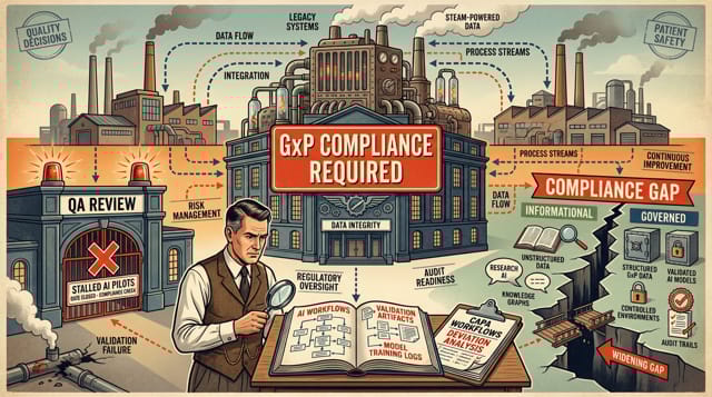 GxP compliance required as AI adoption outpaces validation, governance, and audit readiness