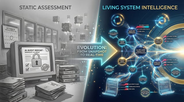 Split image showing static audit reports evolving into a real-time, connected AI intelligence system