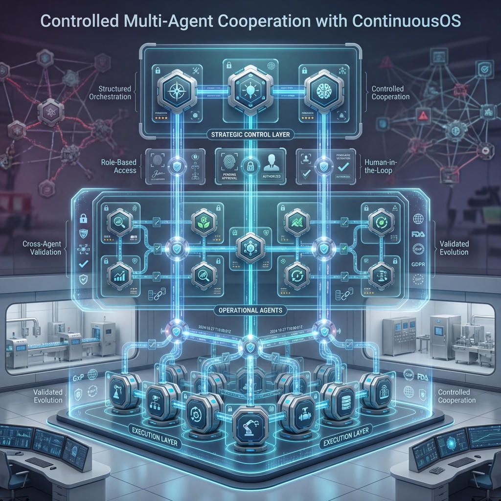 ContinuousOS multi-agent system with orchestration, role-based access, validation, and HITL governance