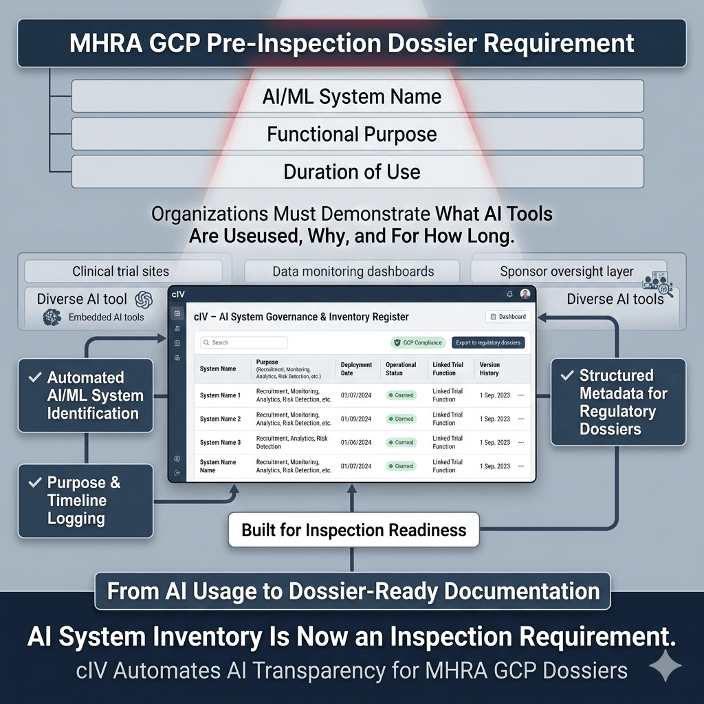 MHRA GCP requires AI/ML system inventory disclosure for clinical trial inspection dossiers