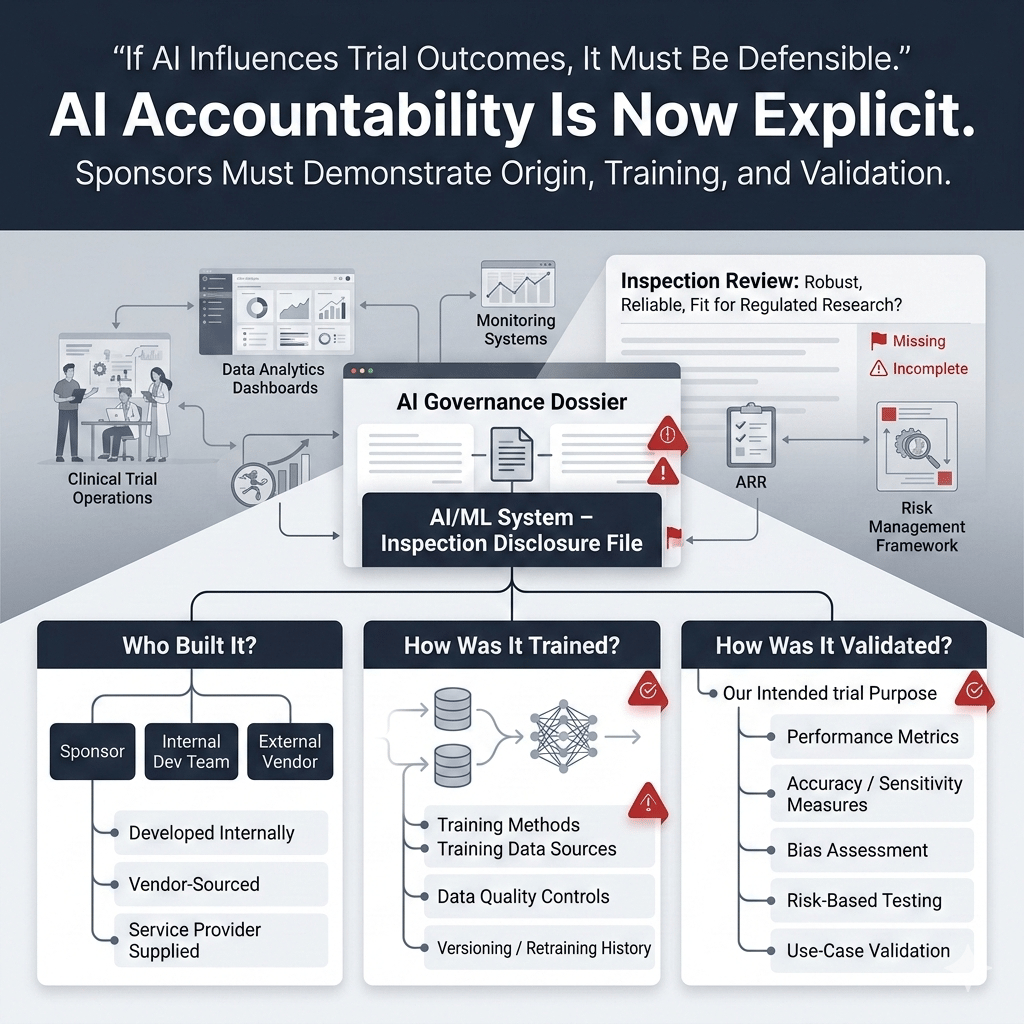 Clinical trial AI governance showing model origin, training data, and validation for regulatory inspection