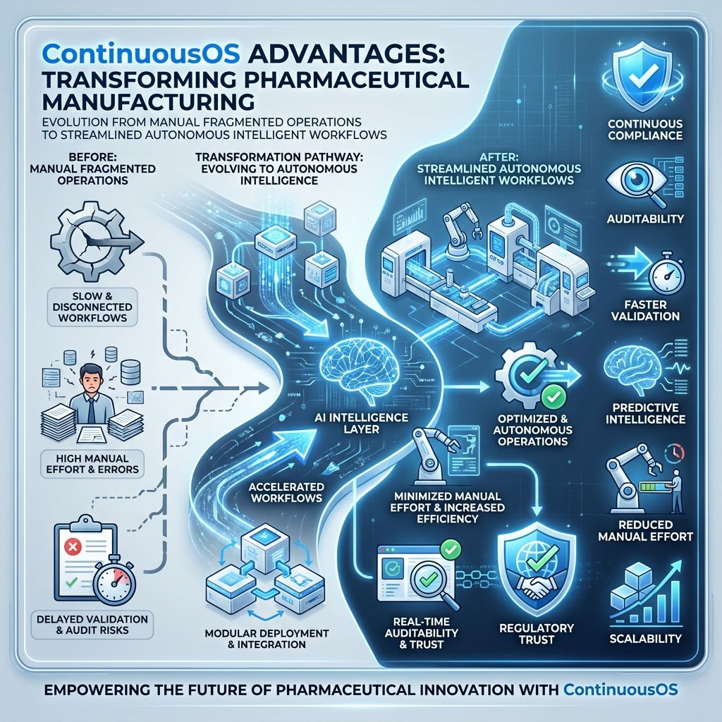 ContinuousOS enables autonomous GxP manufacturing with compliance, validation, and predictive intelligence