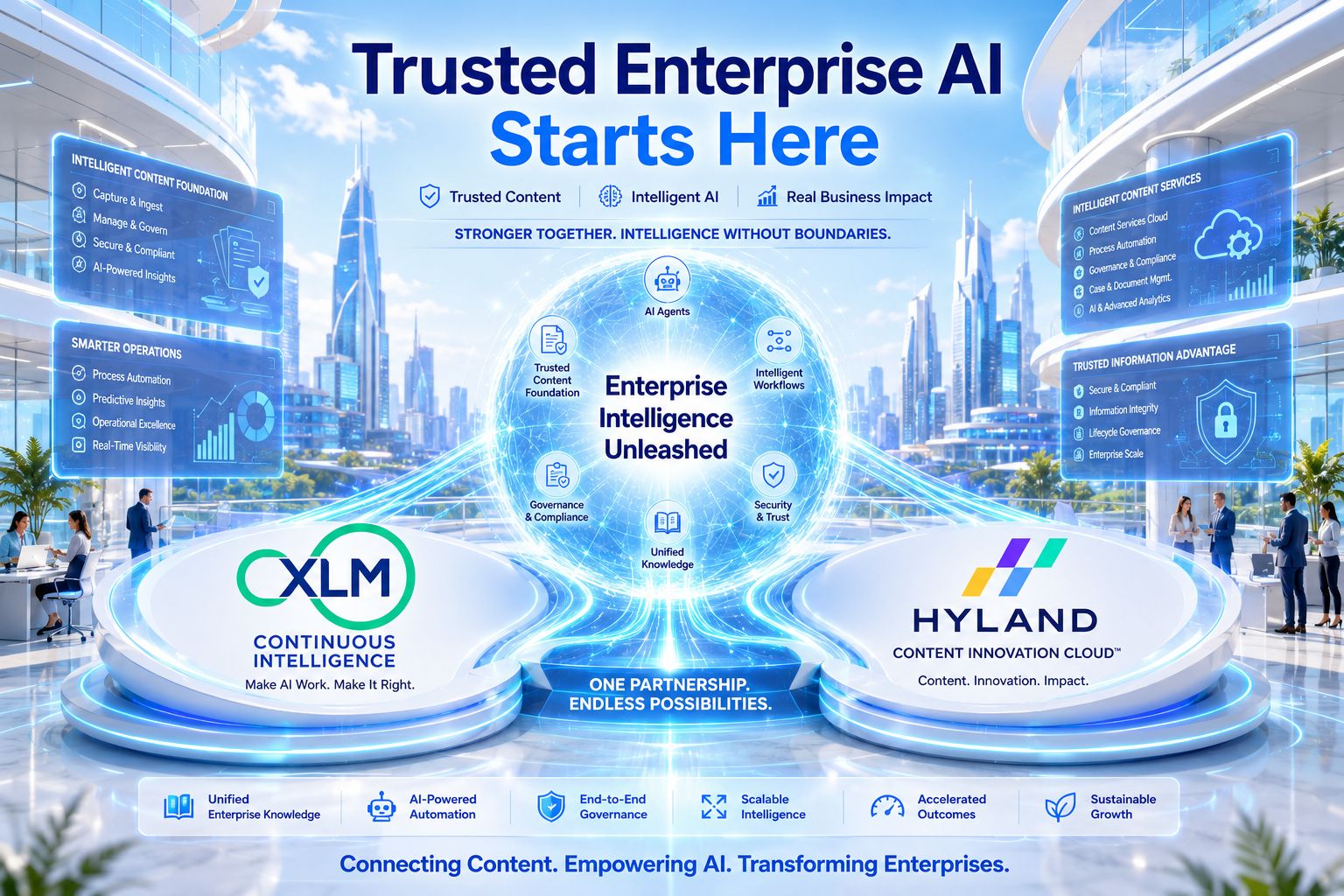 Trusted enterprise AI powered by xLM and Hyland with intelligent content, governance, and automation.