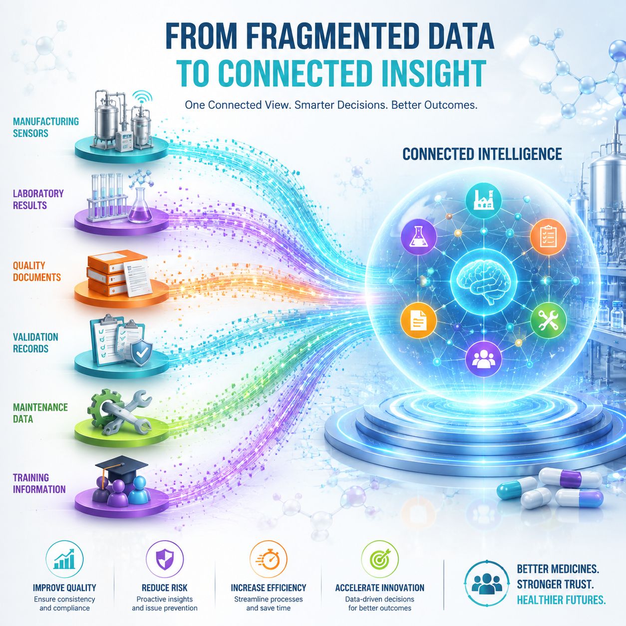 Connected intelligence transforming fragmented manufacturing data into AI-driven insights for life sciences