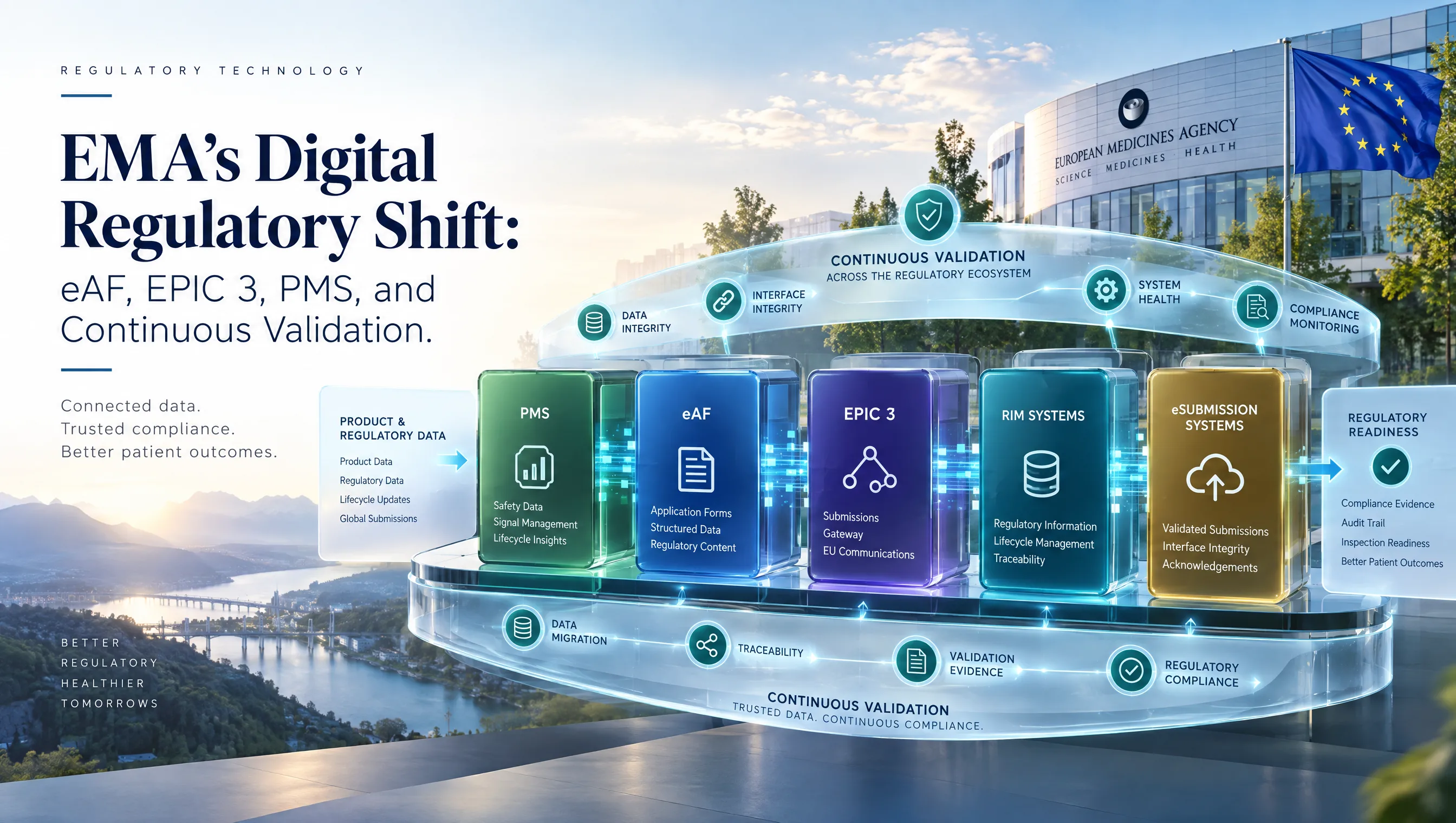 Annex 22 compliance bridging pharma manufacturing and AI-based GxP systems