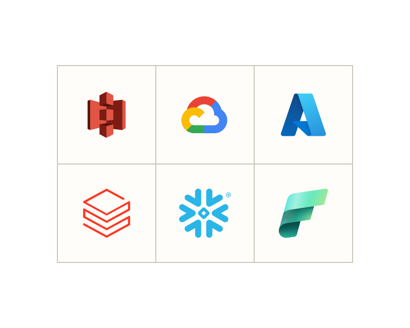 e6data’s compatibility with all platforms (Databricks, Snowflake, Microsoft Fabric, and more), object storage (AWS S3, GCS, ADLS)