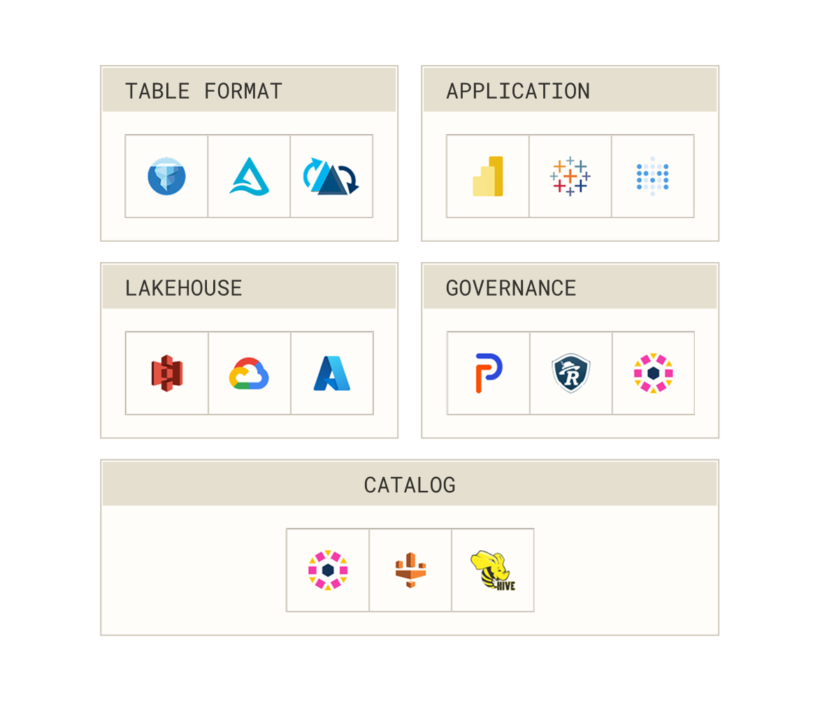 Product image depicting e6data’s query guardrails feature, which alerts users about any bad query (example with high number of table scans) to enable them to abort or redirect it and maintain SLAs.