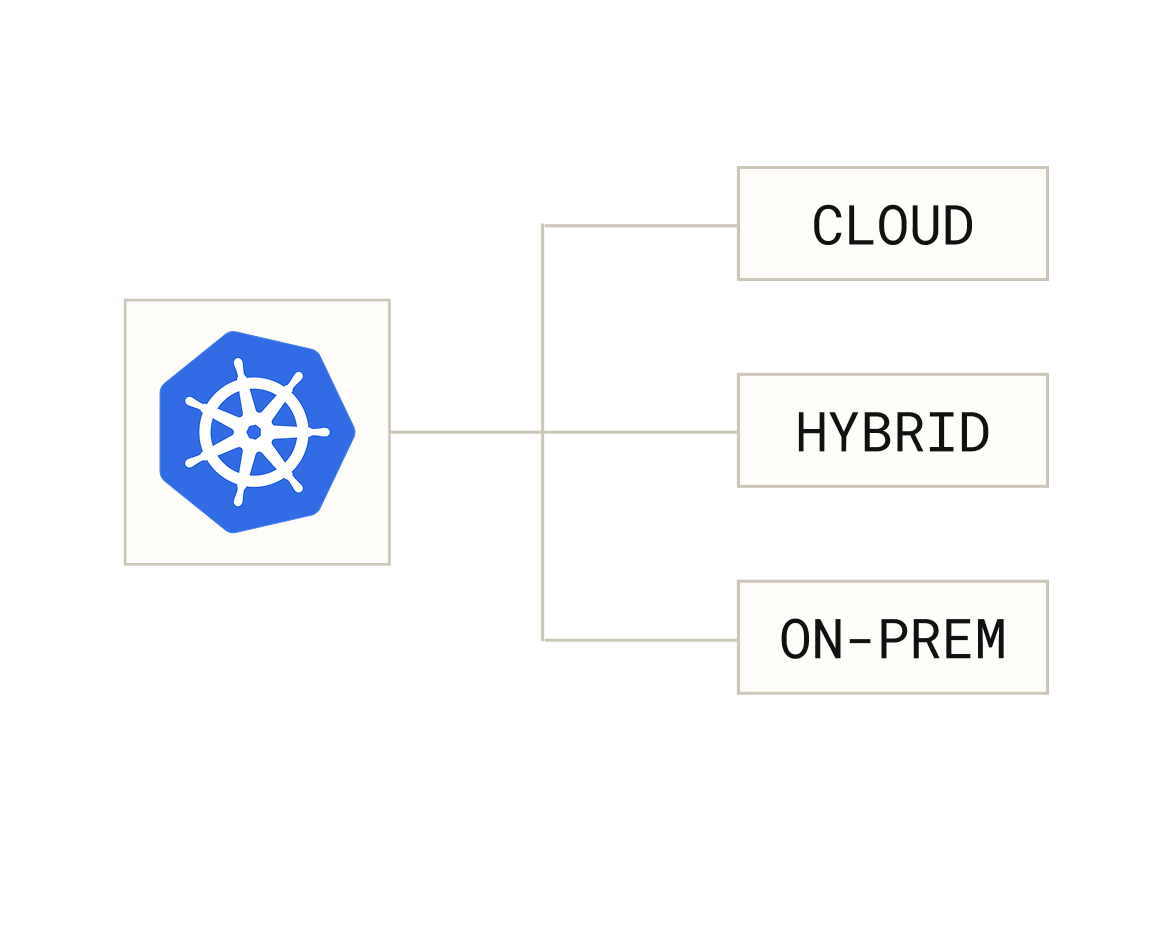 Product screenshot depicting e6data’s autoscaling feature which scales up and down automatically to accommodate peak and fluctuating workloads.