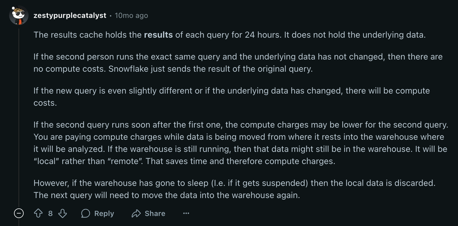 Reddit comment highlighting that using Snowflake’s result cache avoided rerunning the same dashboard queries and saved credits.