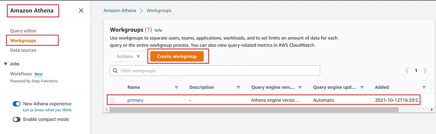 Screenshot of the Amazon Athena web console highlighting the Workgroups page—“Create workgroup” button framed in orange and two groups listed beneath.