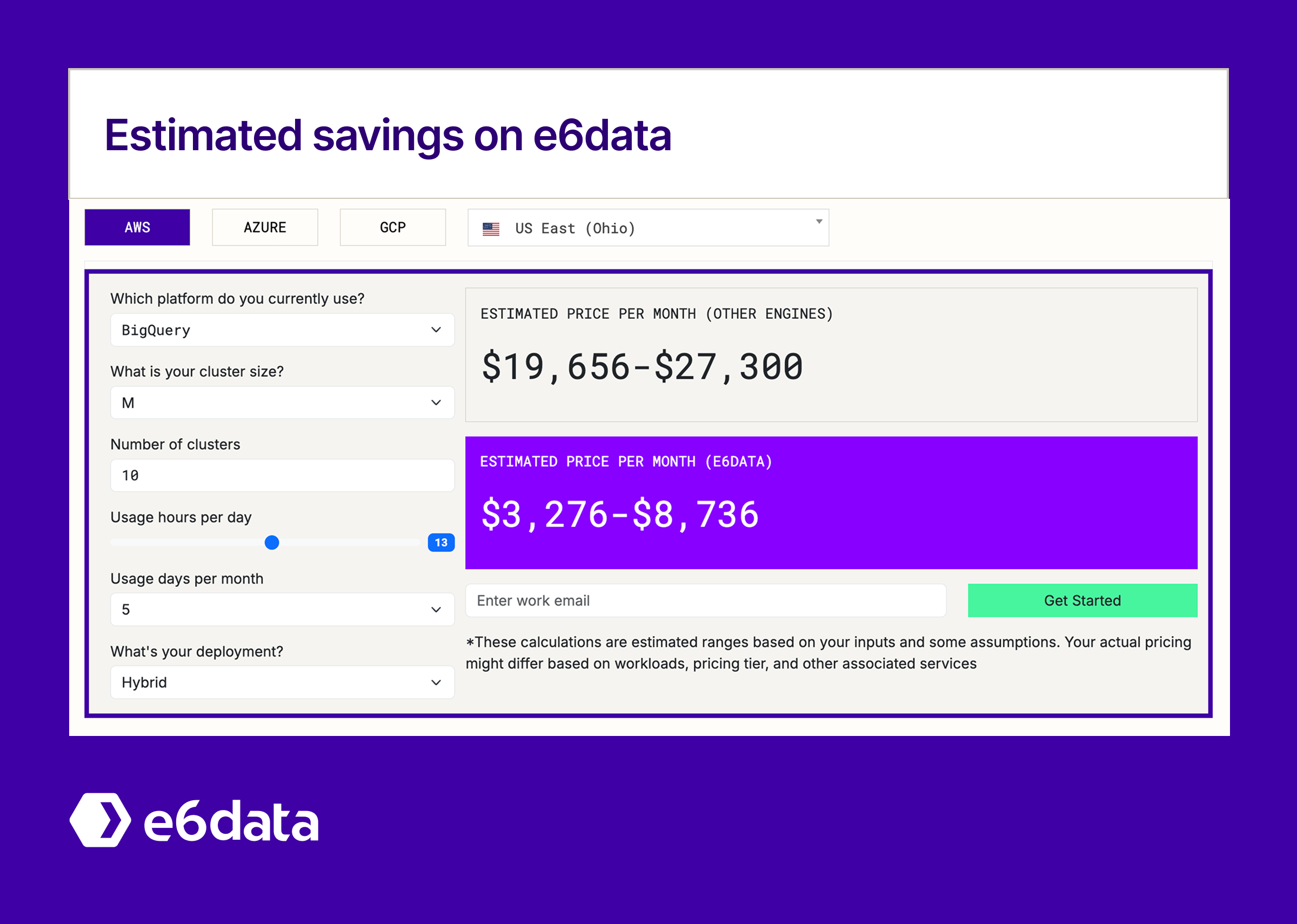 Estimated compute costs on e6data vs BigQuery: 50%+ savings