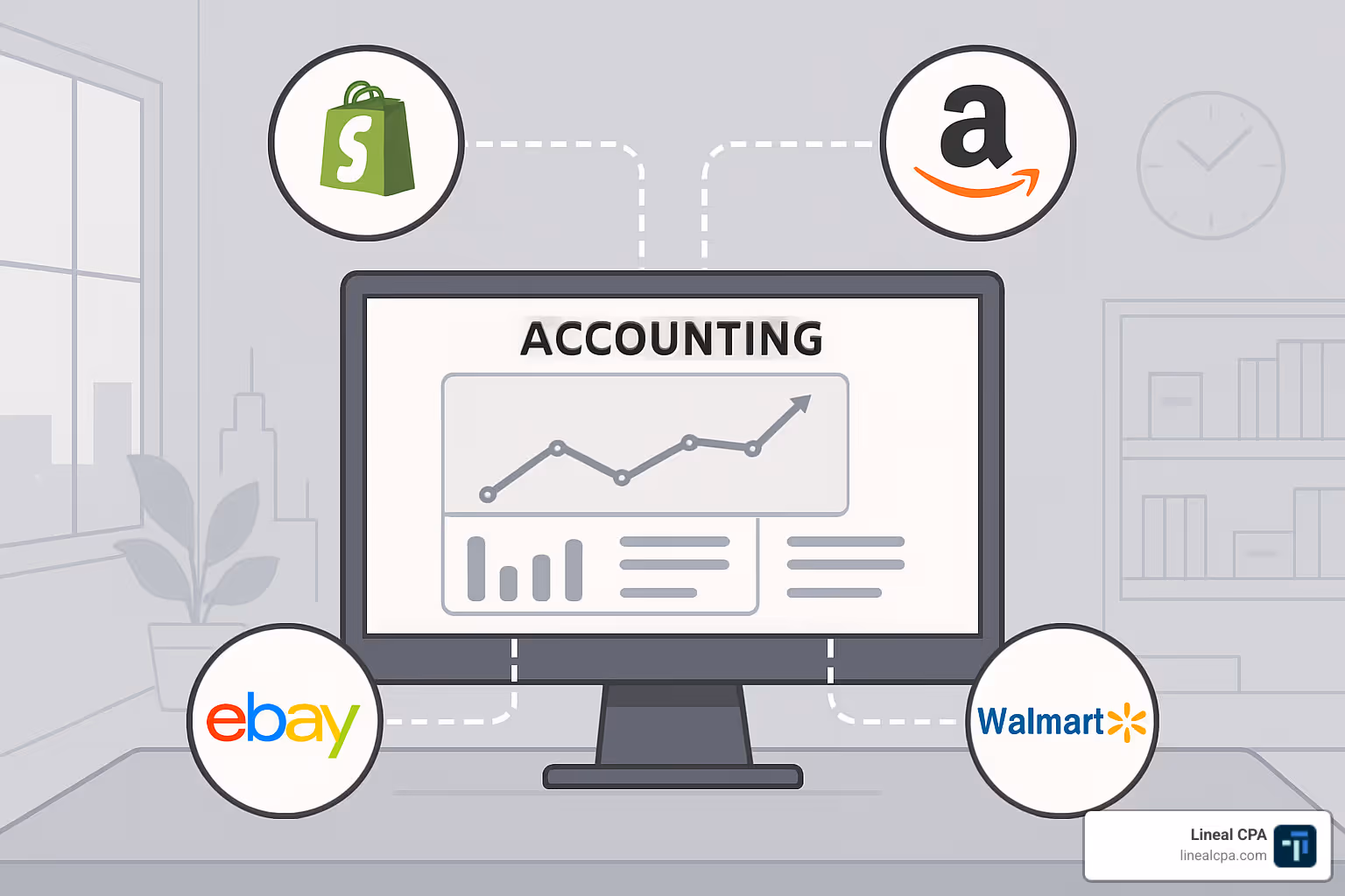 Multiple ecommerce platforms connecting to a central accounting system - ecommerce accounting services
