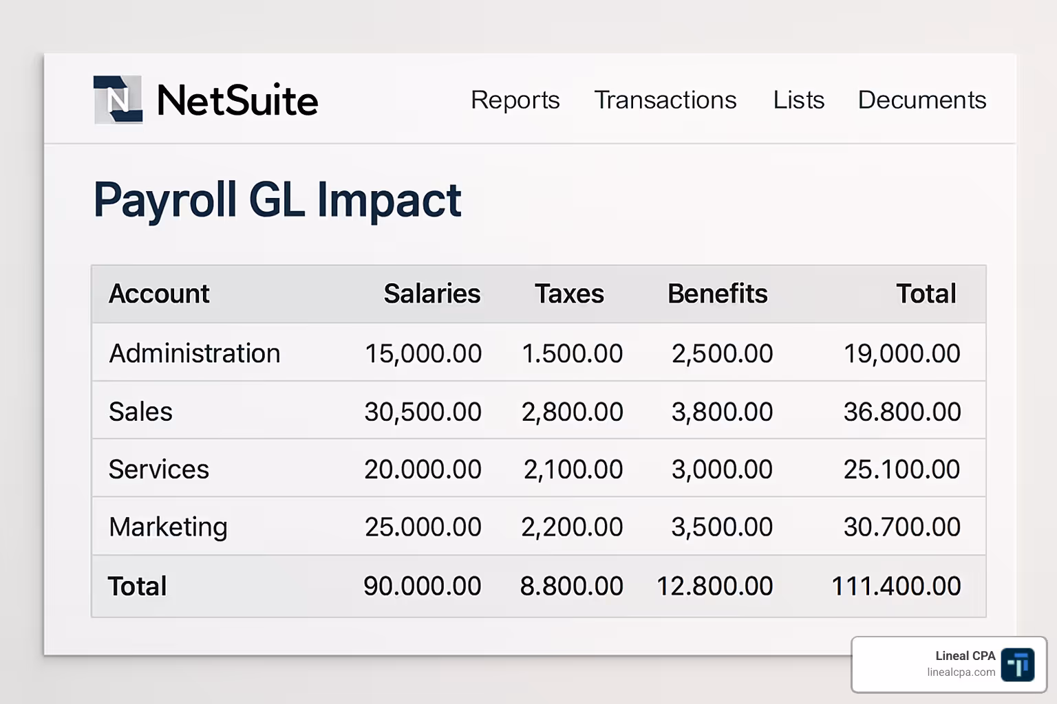 NetSuite payroll GL impact report showing department allocations and expense categories - NetSuite payroll processing NetSuite payroll GL impact report showing department allocations and expense categories - NetSuite payroll processing