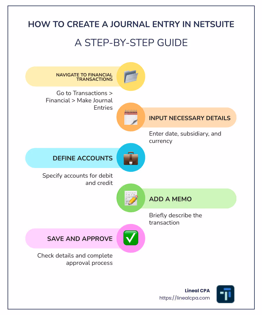 Steps to Create Journal Entry in NetSuite Infographic - how to create journal entry in netsuite    infographic infographic-line-5-steps-colors Steps to Create Journal Entry in NetSuite Infographic - how to create journal entry in netsuite    infographic infographic-line-5-steps-colors
