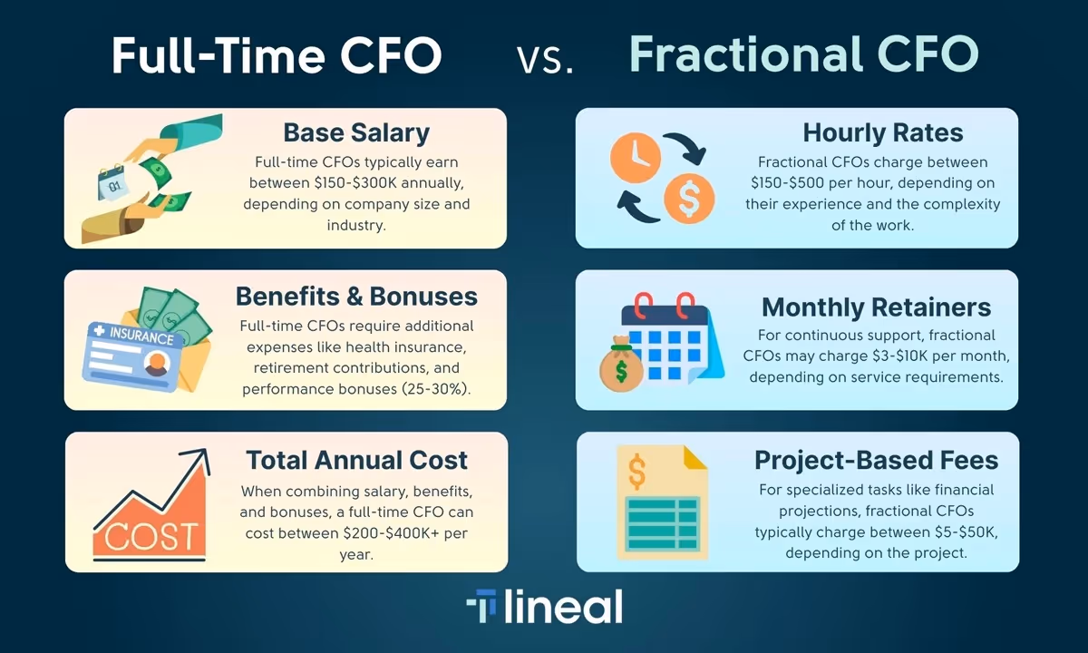 Full-Time CFO vs. Fractional CFO