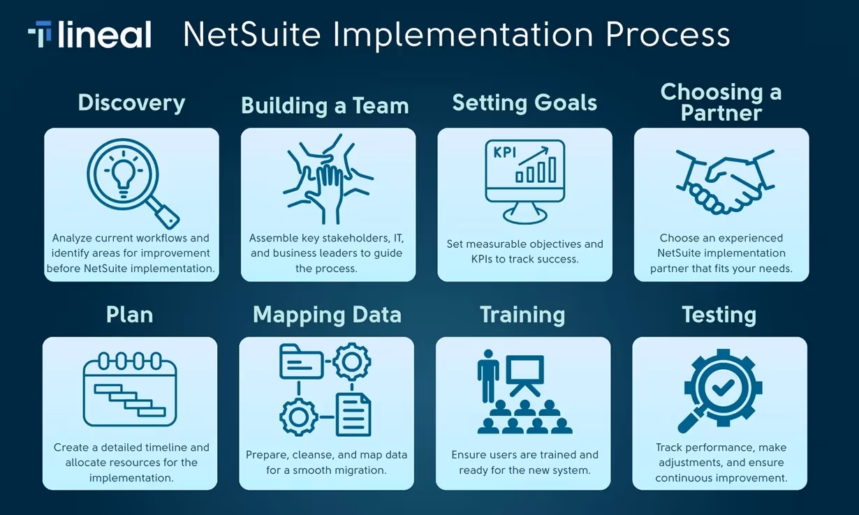 NetSuite Implementation Process