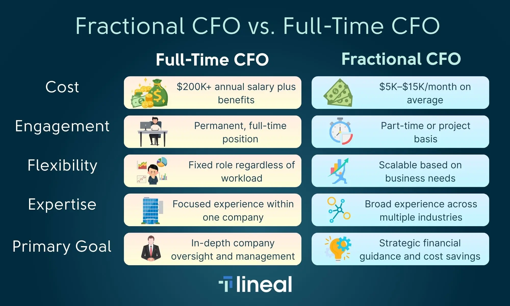Fractional CFO vs. Full-Time CFO