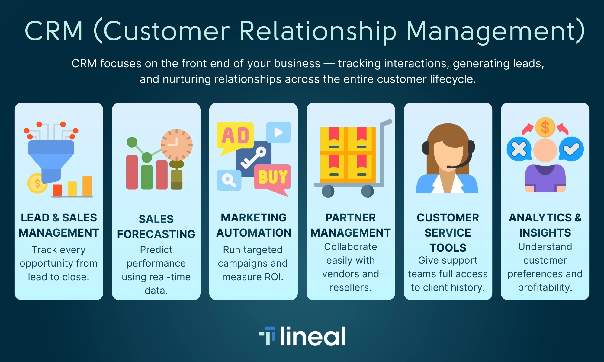 CRM (Customer Relationship Management)