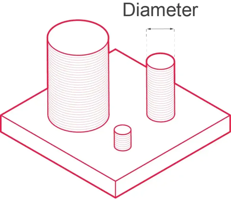 Illustration showing different cylindrical 3D-printed structures with a focus on diameter measurement for precision manufacturing.