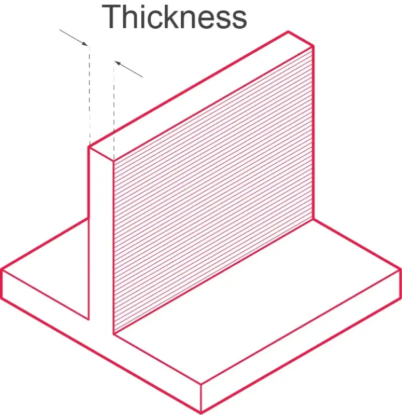 A diagram of a thinness section
