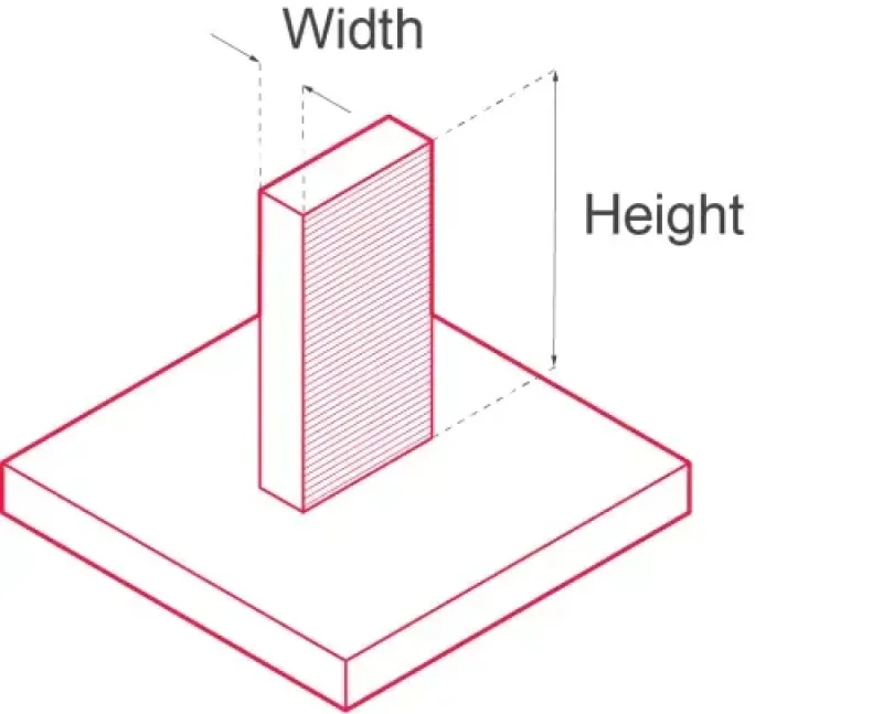 A 3D diagram illustrating a long thin part with labeled width and height, showing dimensional constraints in design.
