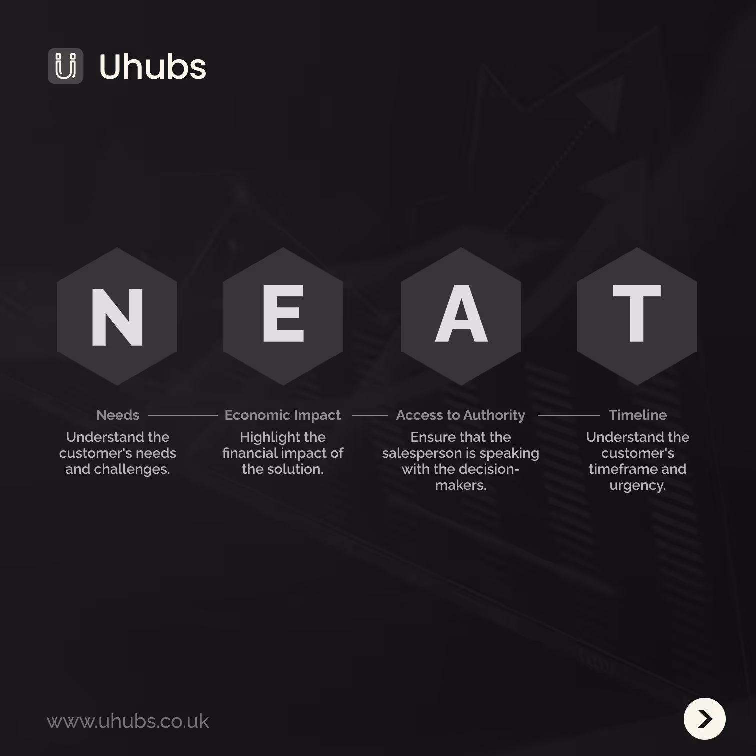 neat selling framework