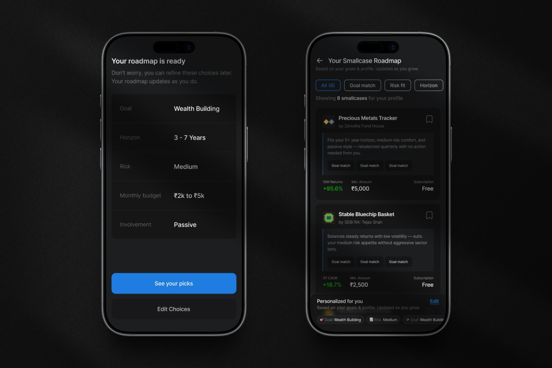 Curated list of smallcases