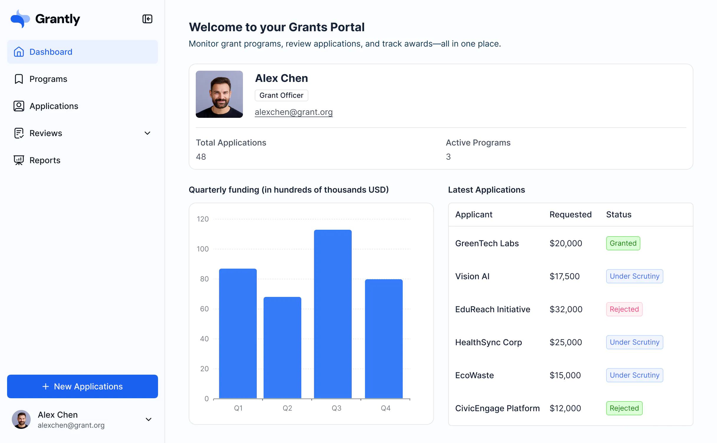 Grant management software 