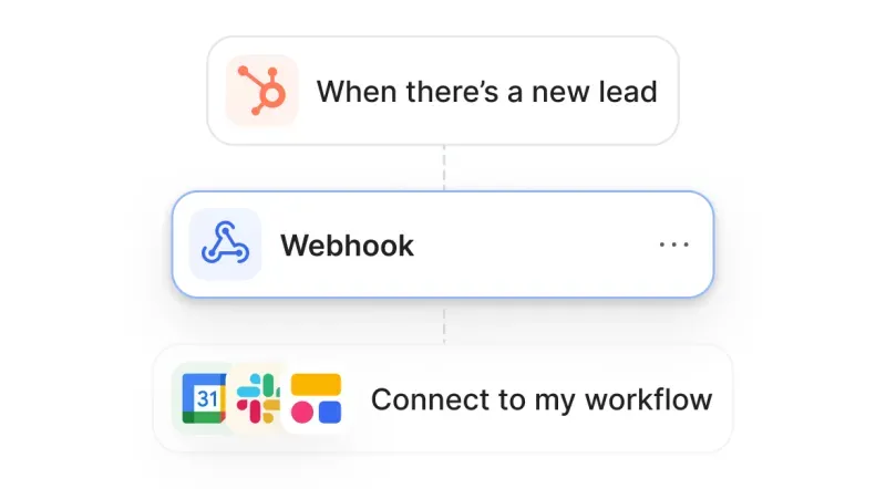 68f29e93f2e92bdcbf3acb4a 3cd7d0d8ab9d847881196644ca193fa7 Benefits%20%E2%80%94%20Webhook p 800