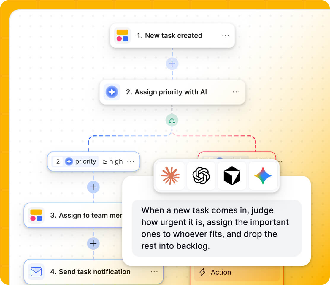 A Softr workflow that assigns priority with AI when a task is created, then branches to assign it or send a notification.