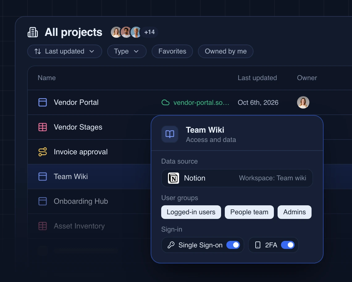 Softr Studio project list with a Team Wiki panel showing its Notion data source, user groups with access, and single sign-on and two-factor sign-in switched on