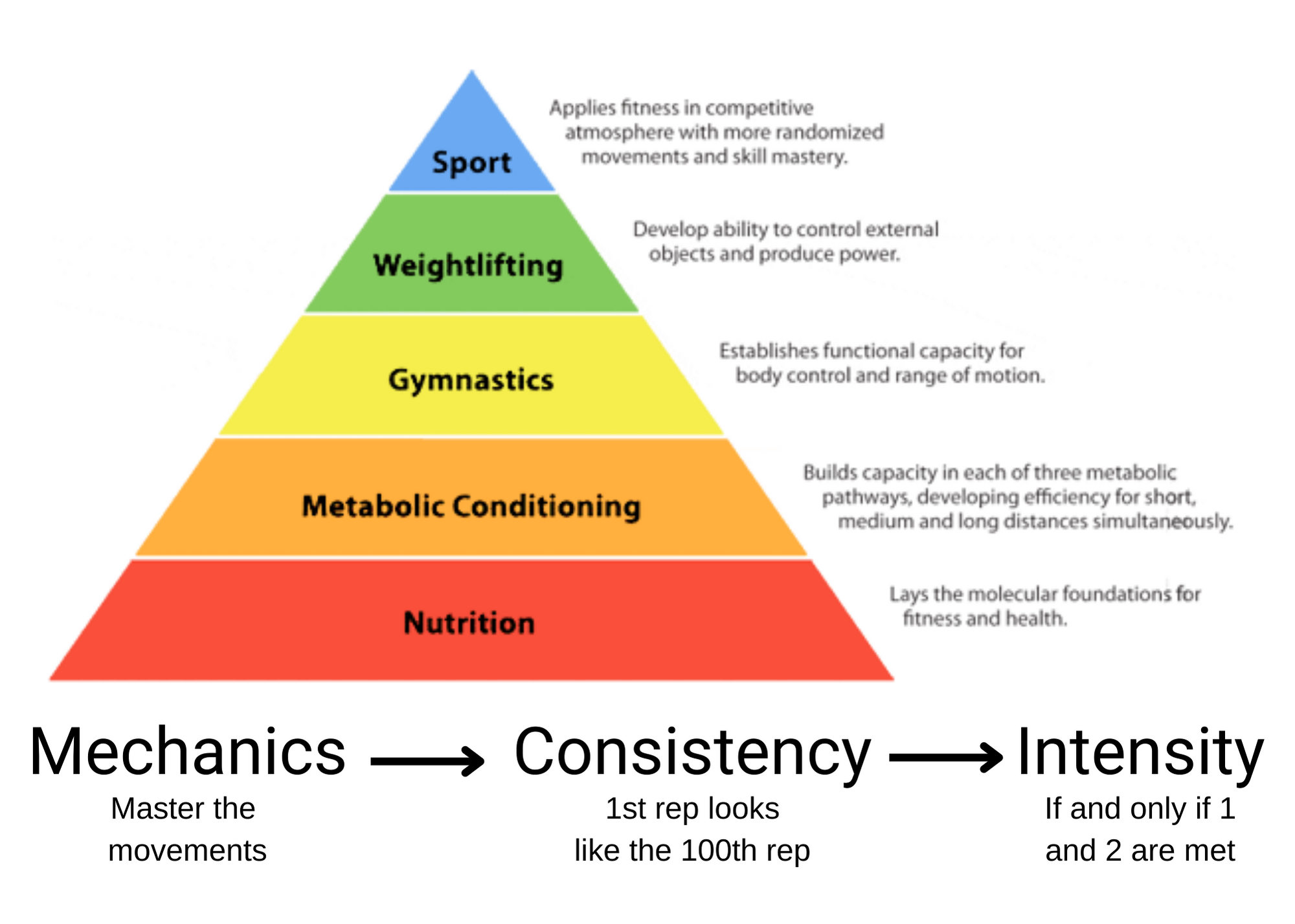 Relative Intensity: Why More Isn't Always Better in CrossFit