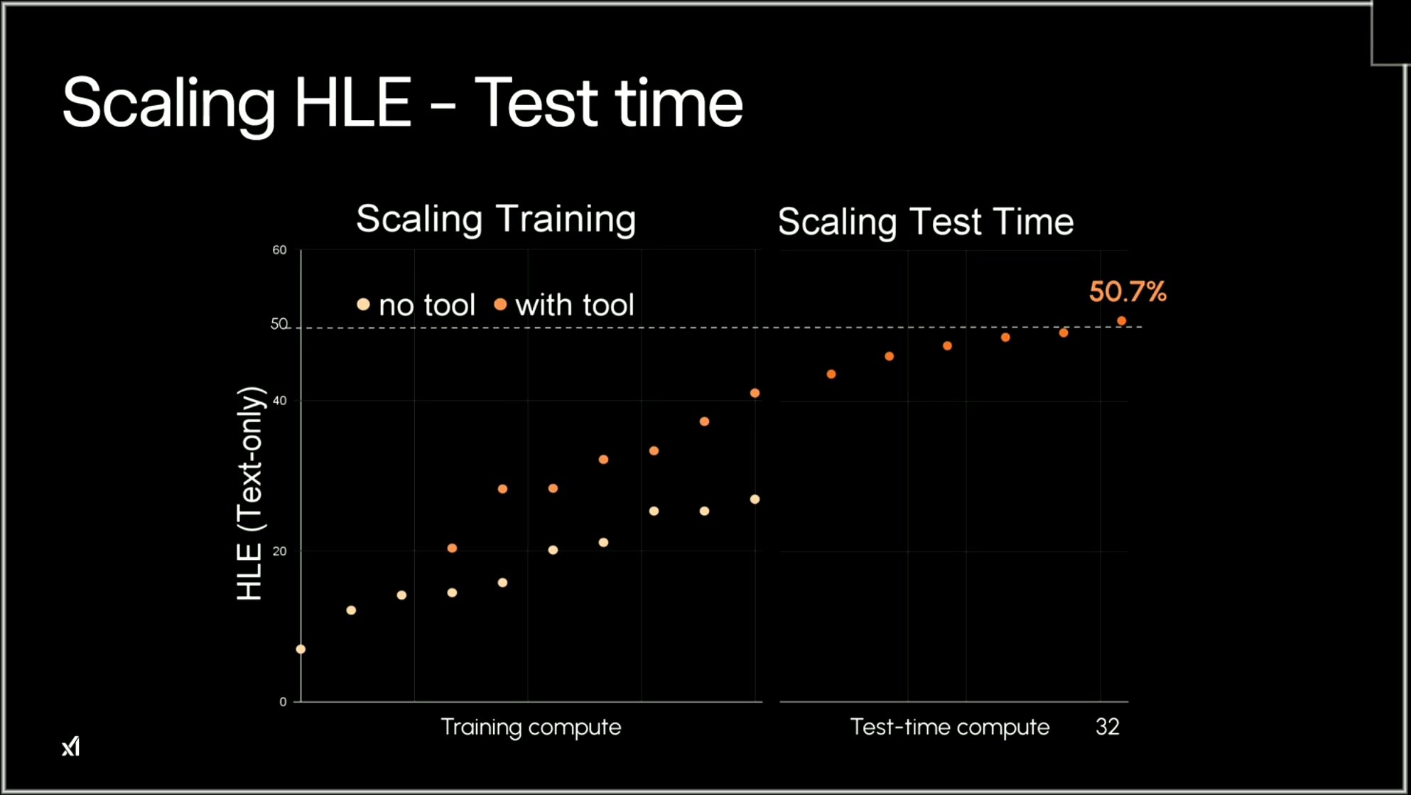 Explore Grok 4 on LMArena: Free AI Tool Redefining Science, Coding, and Content Creation Today