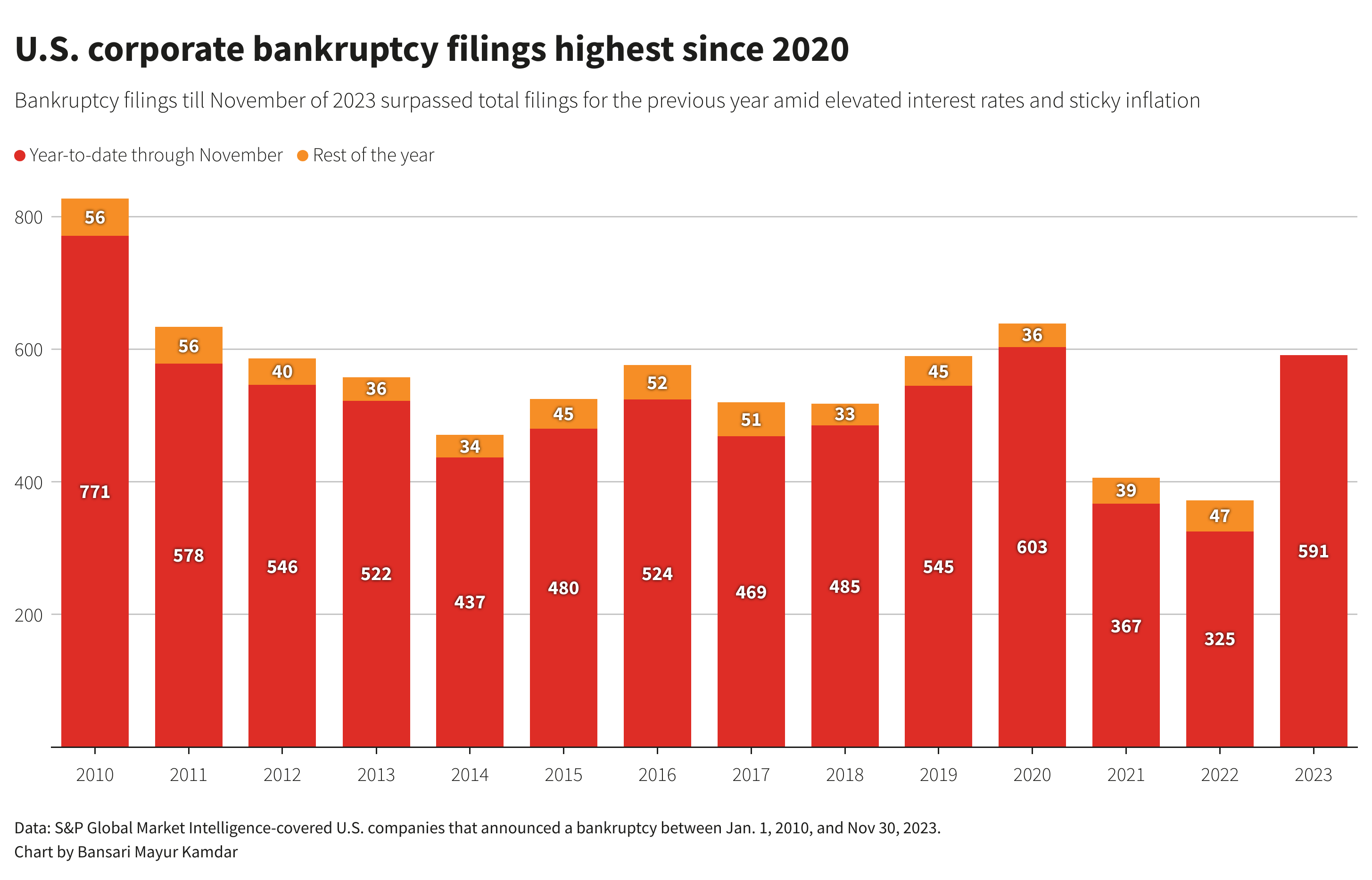 Semiconductor Industry Faces Turmoil as FS Foundry and Wolfspeed Declare Bankruptcy Amid Market Strain