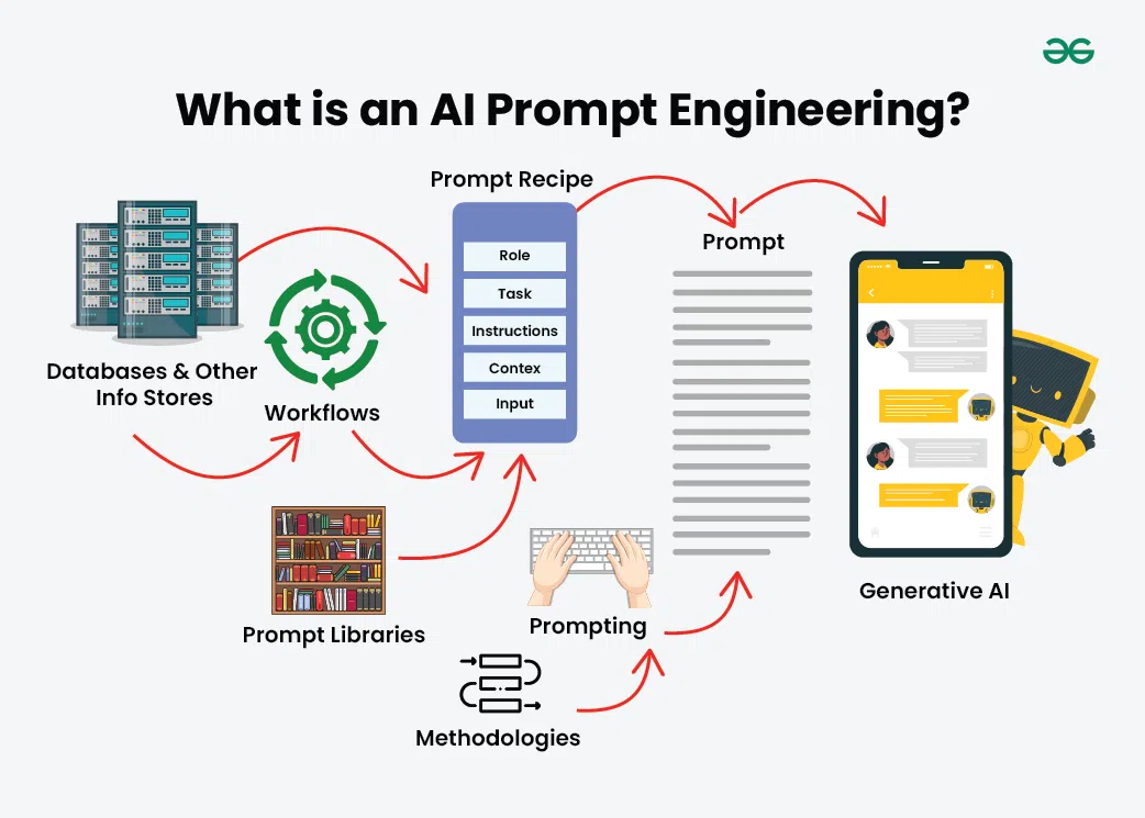 How a Free AI Prompt Crafting Tool Revolutionizes Query Optimization for Better Results