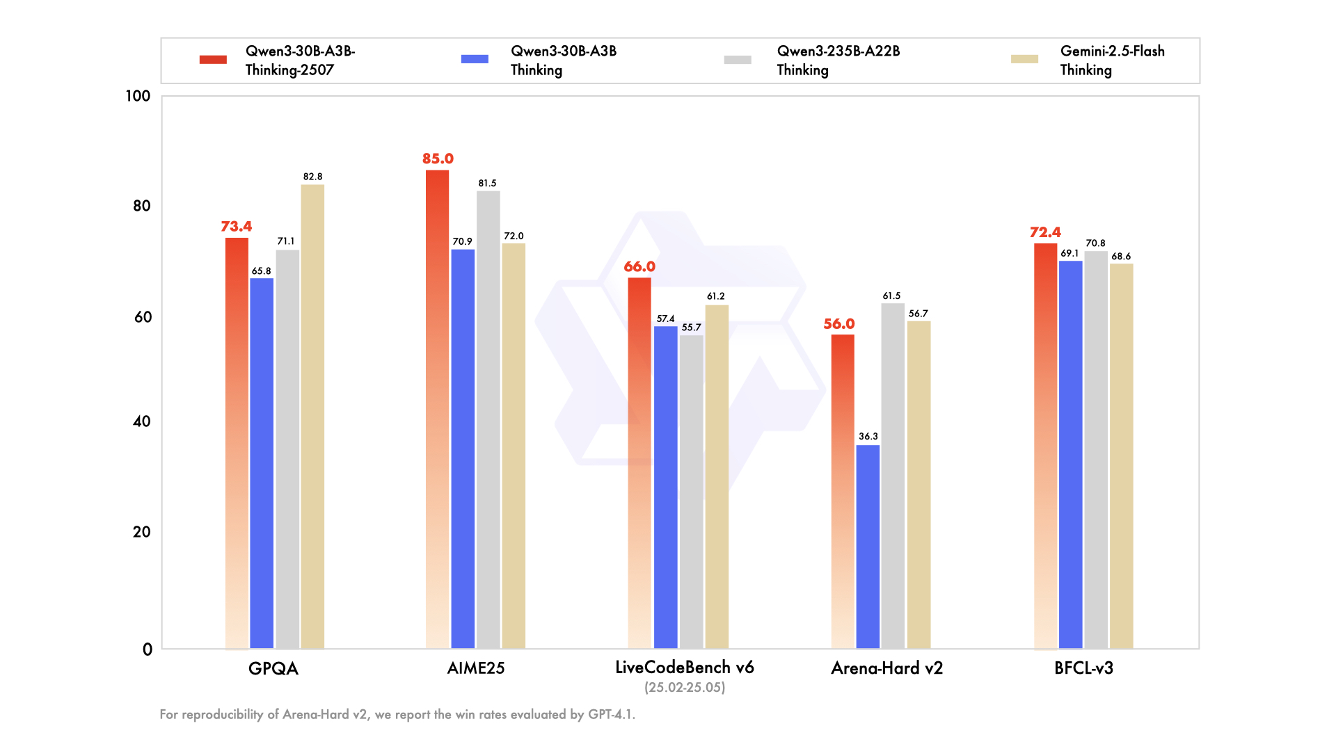 Qwen3 Mid-Tier AI Model Delivers Hybrid Reasoning Power with Unmatched Efficiency