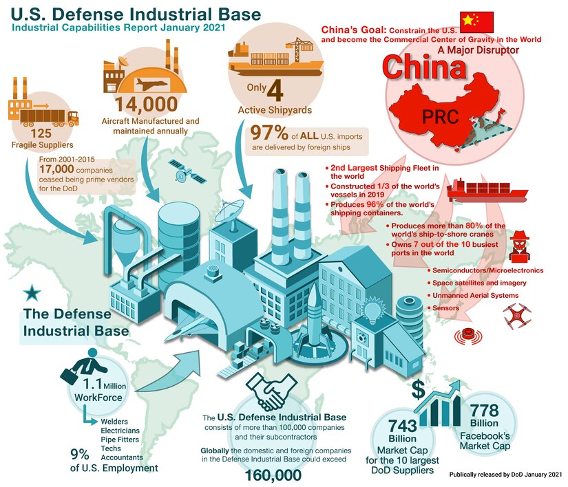 Revitalizing America’s Defense Manufacturing Ecosystem: Tackling Supply Chain and Workforce Hurdles