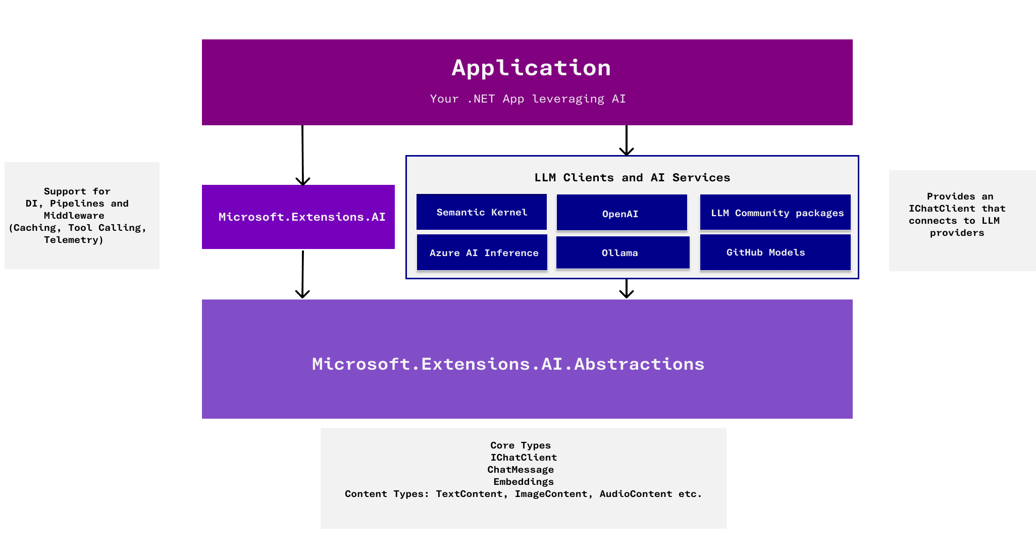 Microsoft AI Unveils Groundbreaking Language Model Securing Top 13 Ranking on Leaderboard