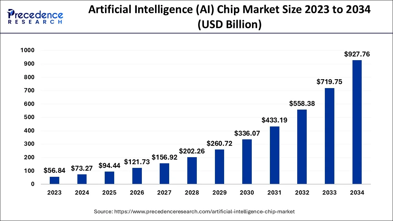 AMD Projects Explosive AI Computing Growth and Rising Chip Costs: Key Investor Insights