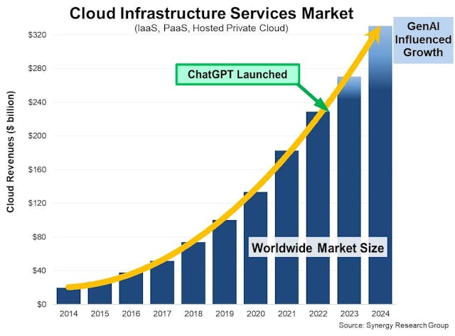 Massive Surge in AI Infrastructure Investment Fuels Next-Generation Computing Power Revolution
