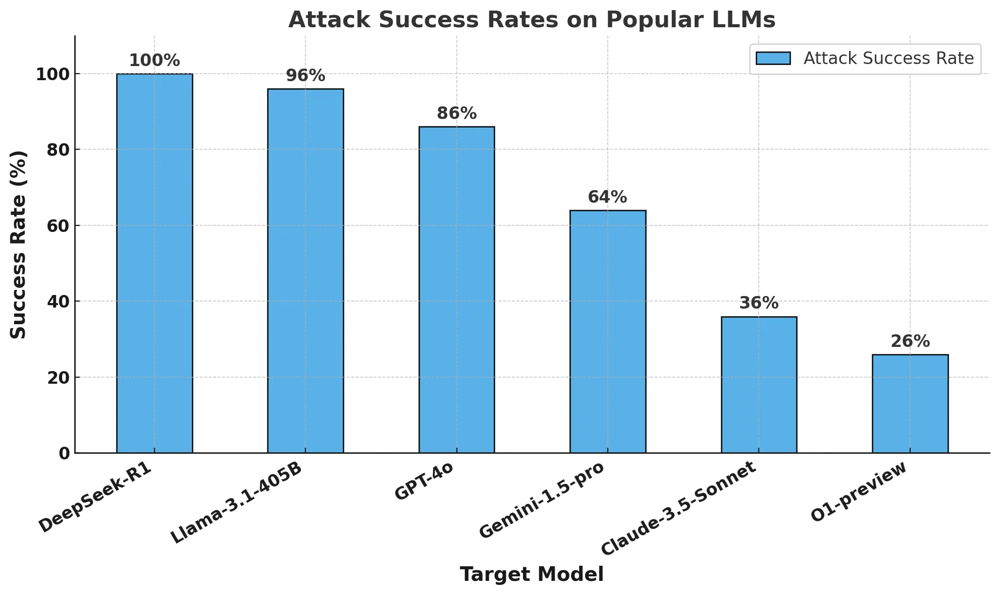 AI Code Security Scandal Exposes Shocking Global Risk in Model Code Generation Vulnerabilities