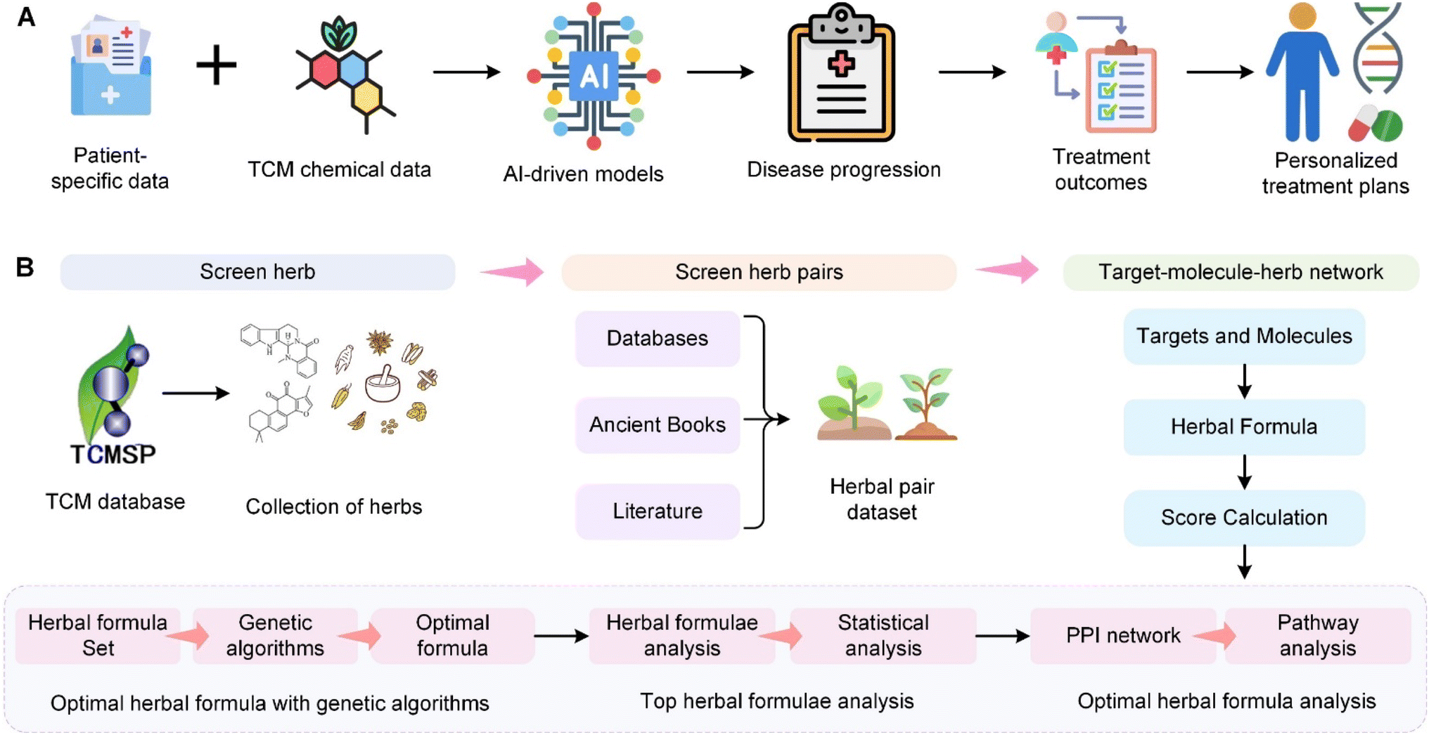 How AI and Ancient Flora Are Revolutionizing Drug Discovery for Next-Gen Therapies