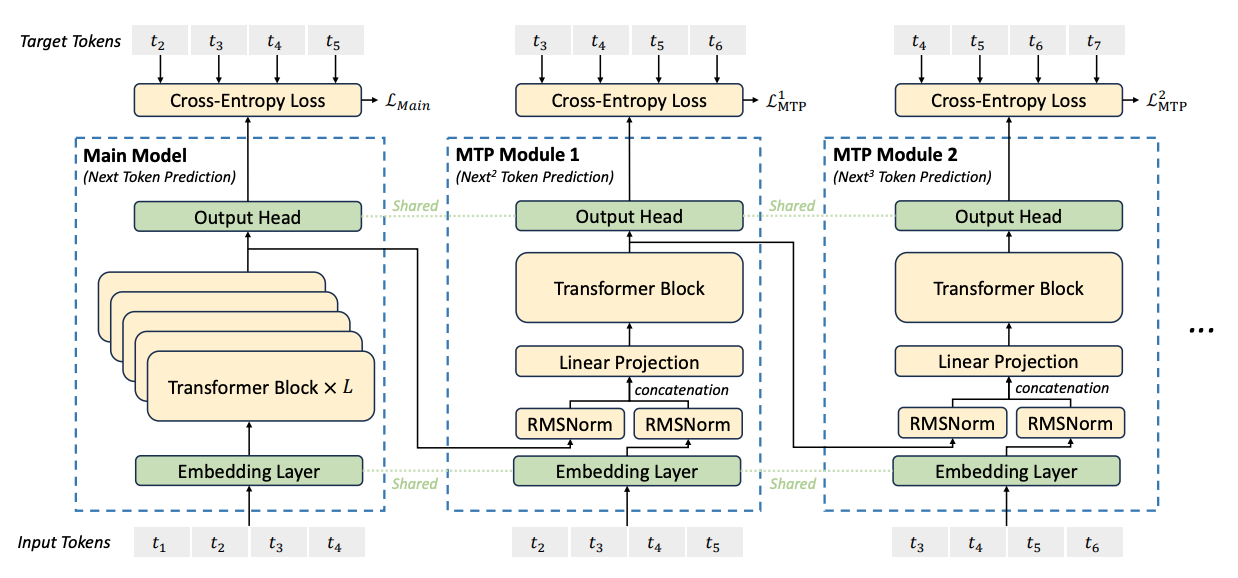 DeepSeek-V3.2 Delivers Breakthrough Efficiency and Cost Savings for Neural Language Models