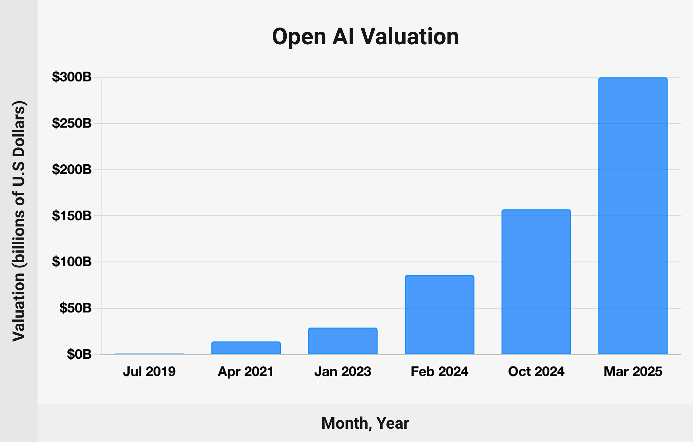 Inside OpenAI’s $500 Billion Valuation Boost: The $6.6B Stake Sale Driving Market Confidence
