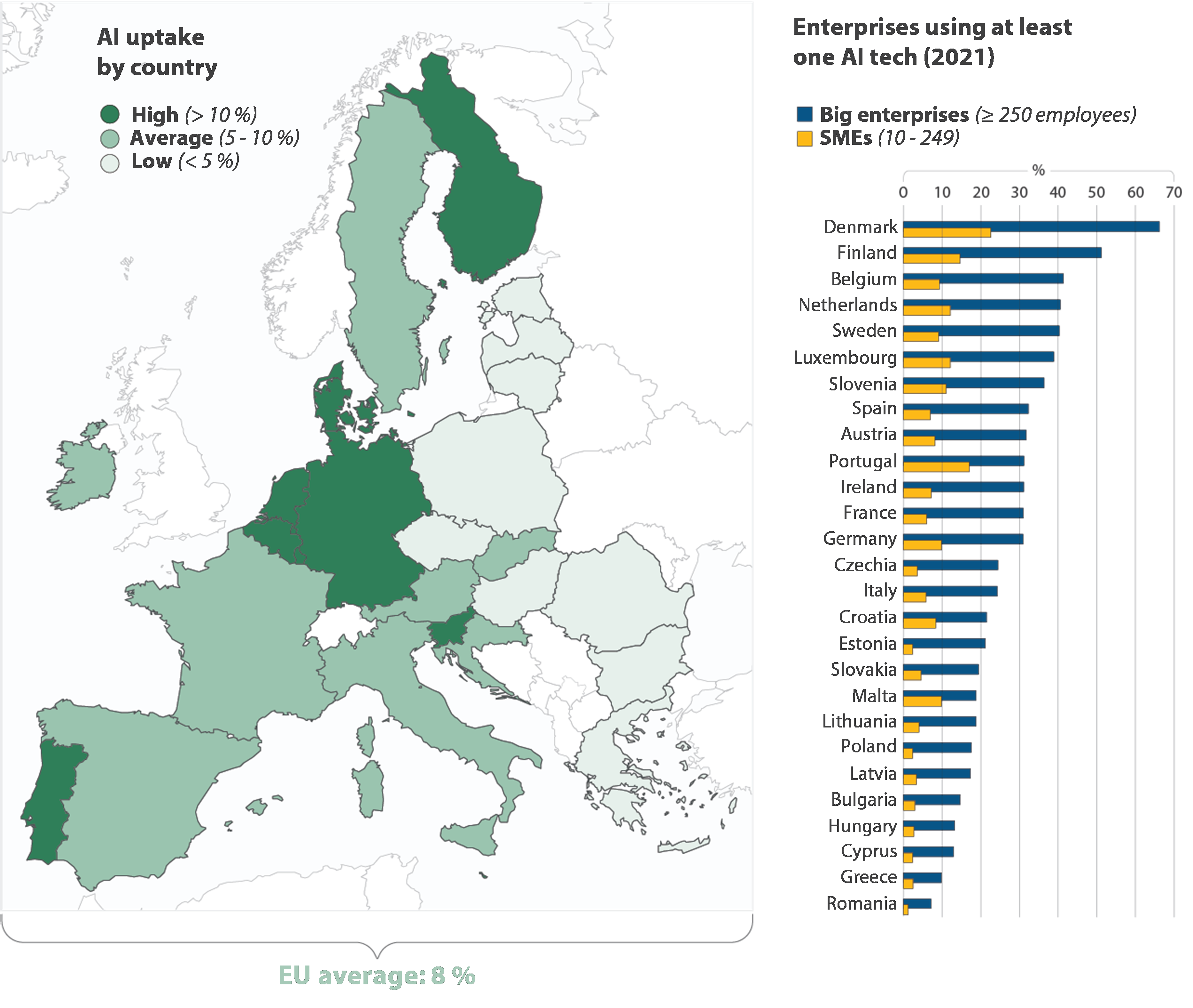 EU AI Investment Powers Next-Generation Innovation in Ten Key Sectors for Global Competitiveness