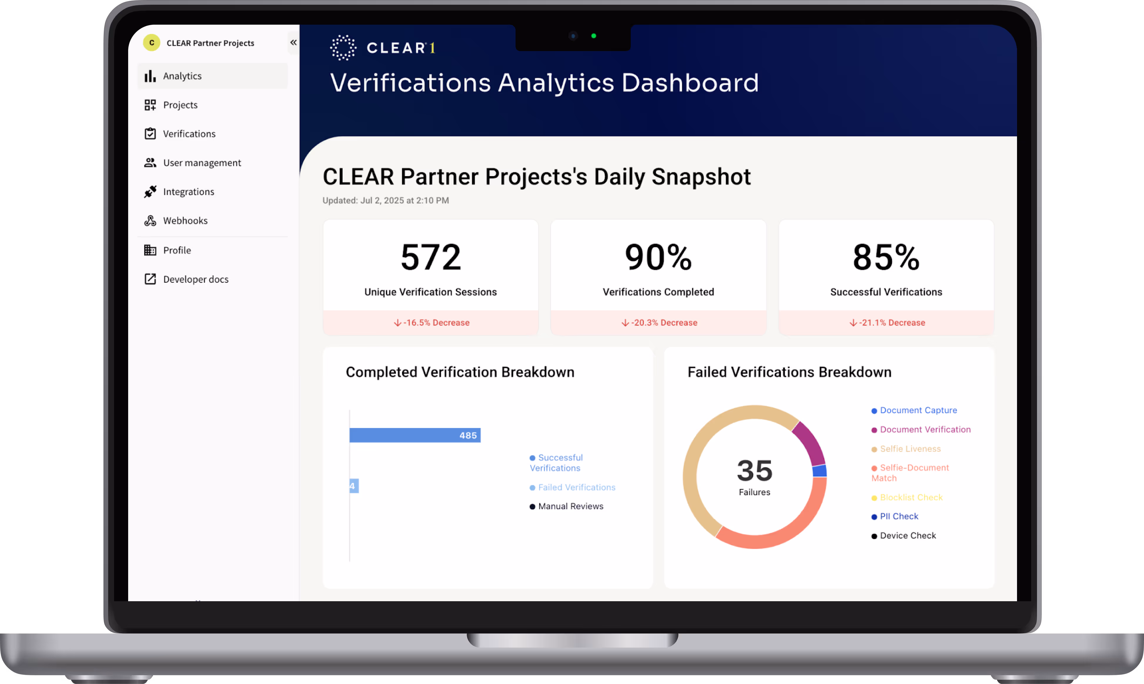 CLEAR's Verification Analytics Dashboard